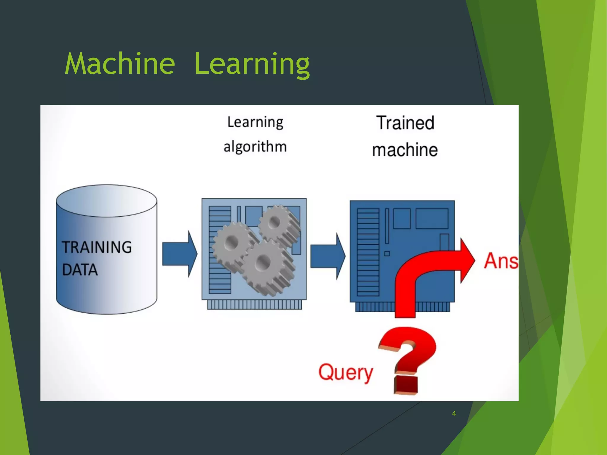 Machine Learning
4
 