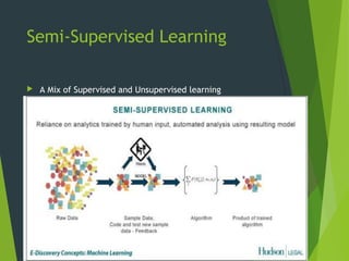 Machine Learning | PPT