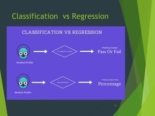 Machine Learning | PPT