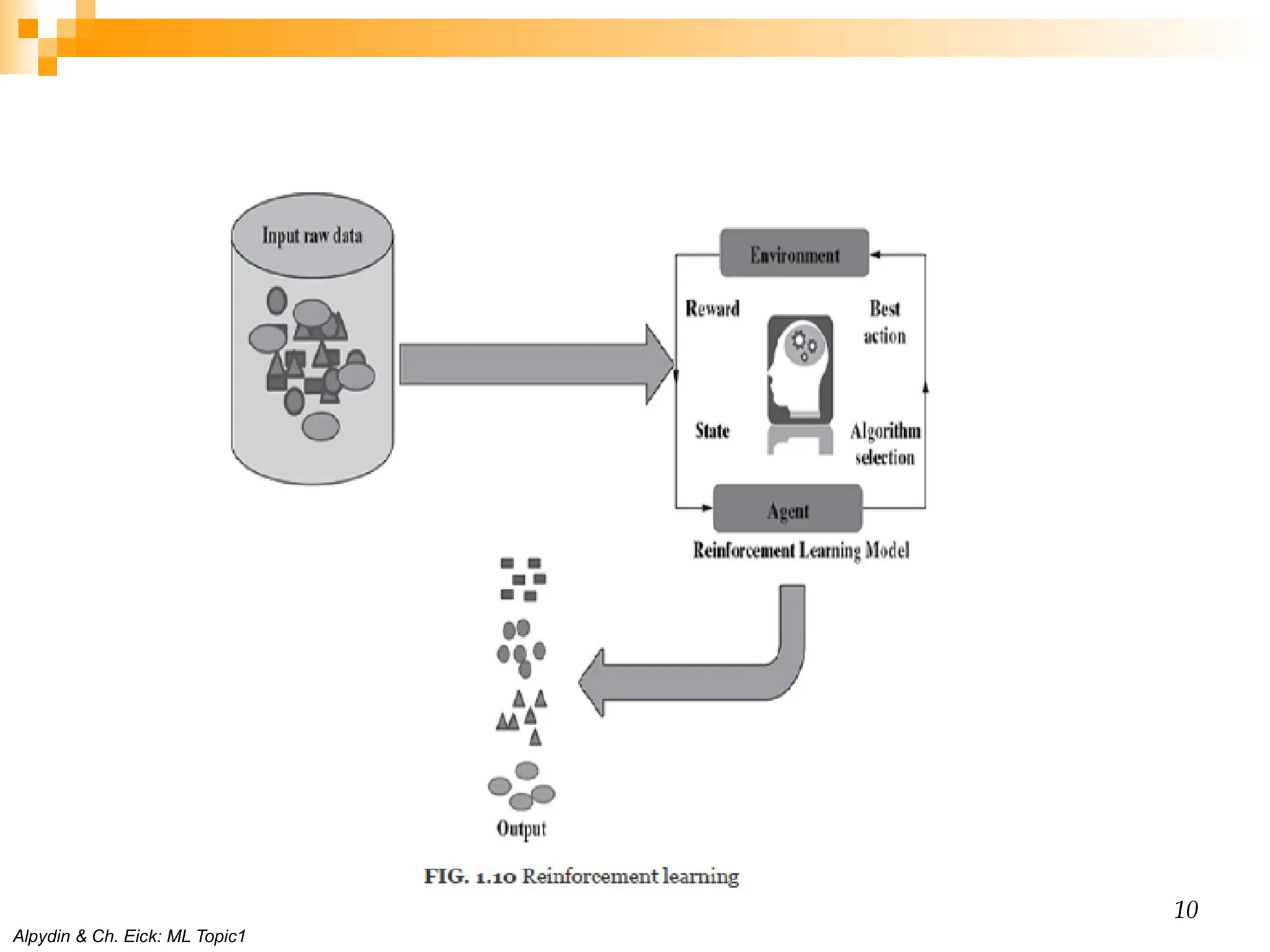 Alpydin & Ch. Eick: ML Topic1 10 