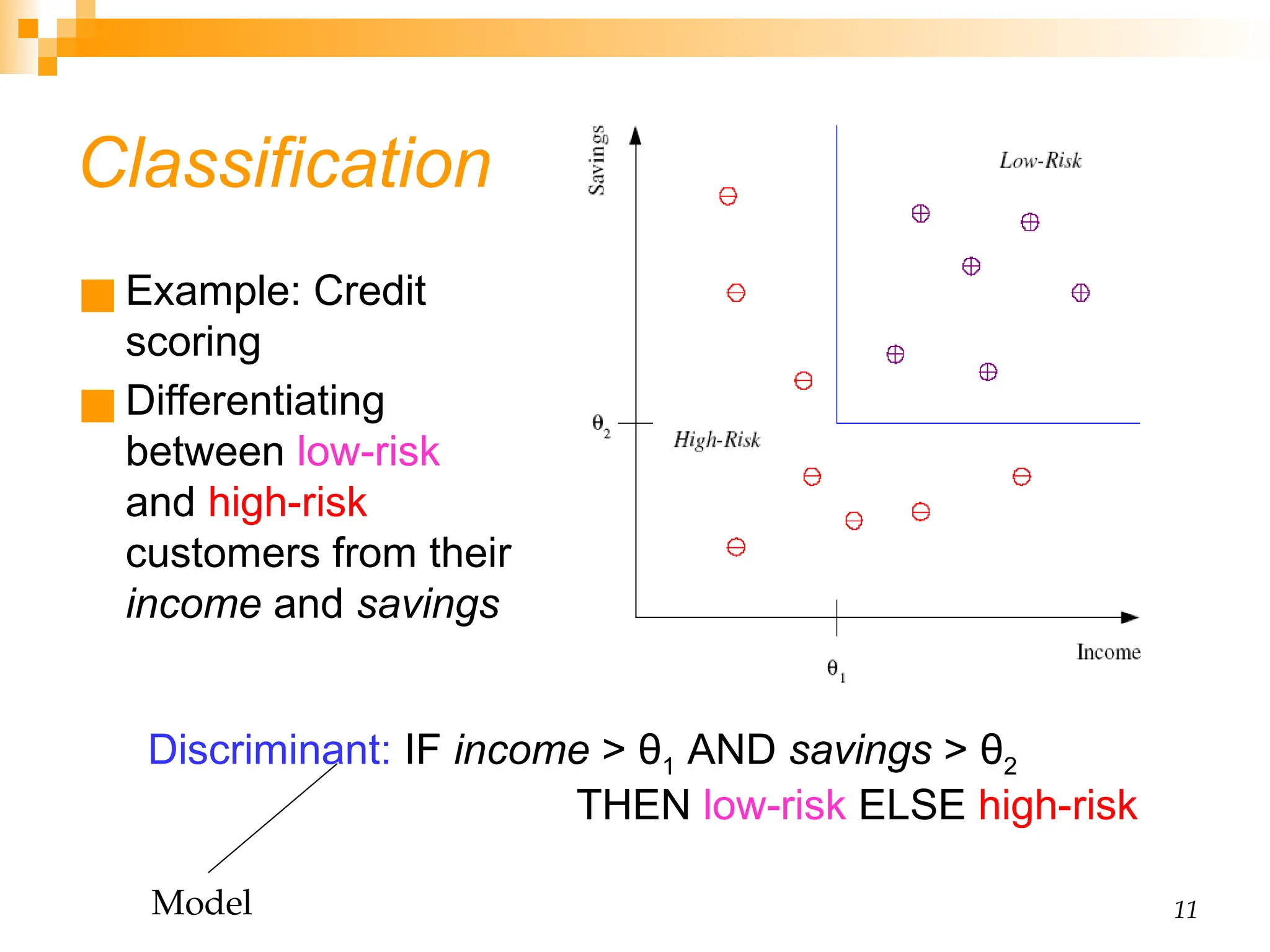 11 Classification ■ Example: Credit scoring ■ Differentiating between low-risk and high-risk customers from their income and savings Discriminant: IF income > θ1 AND savings > θ2 THEN low-risk ELSE high-risk Model 
