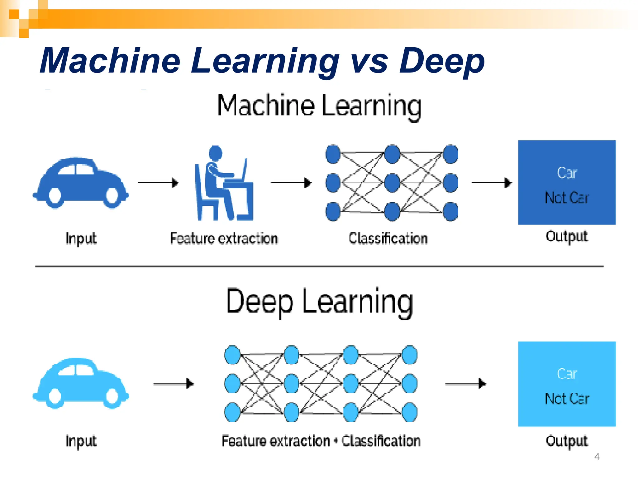 Machine Learning vs Deep Learning 4 