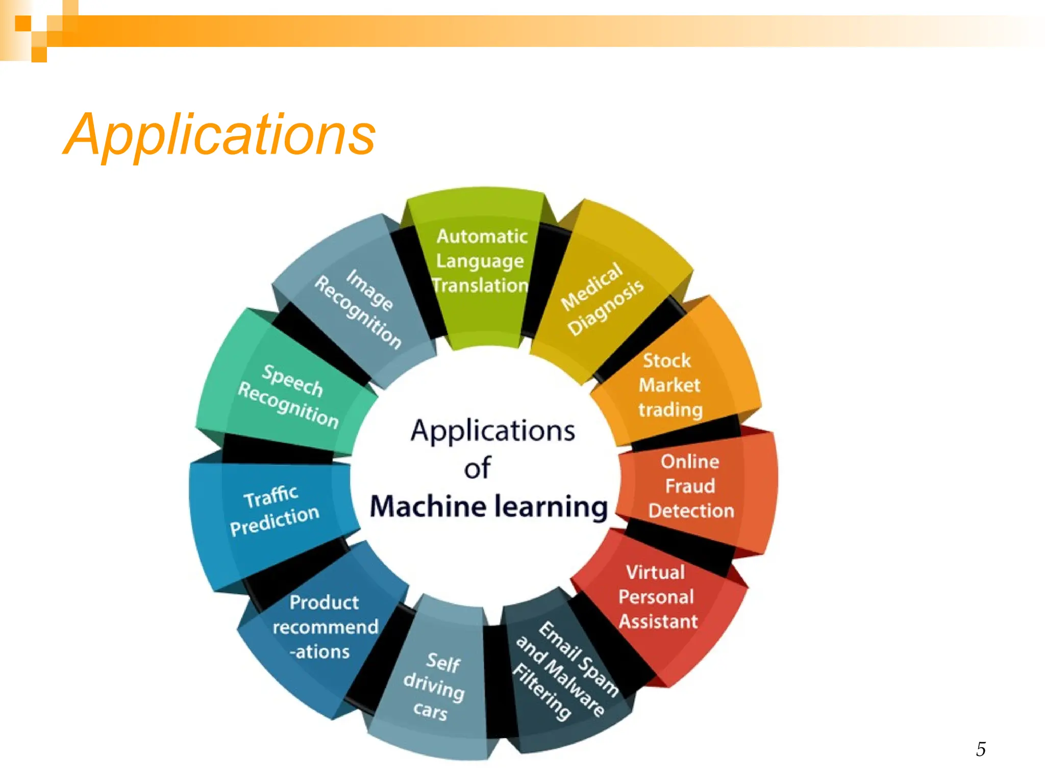 5 Applications 