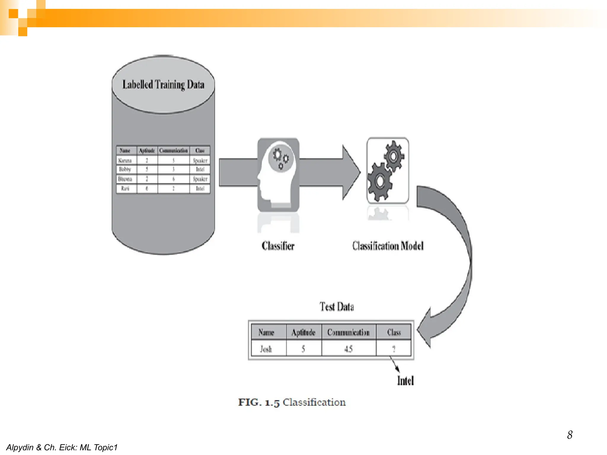 Alpydin & Ch. Eick: ML Topic1 8 