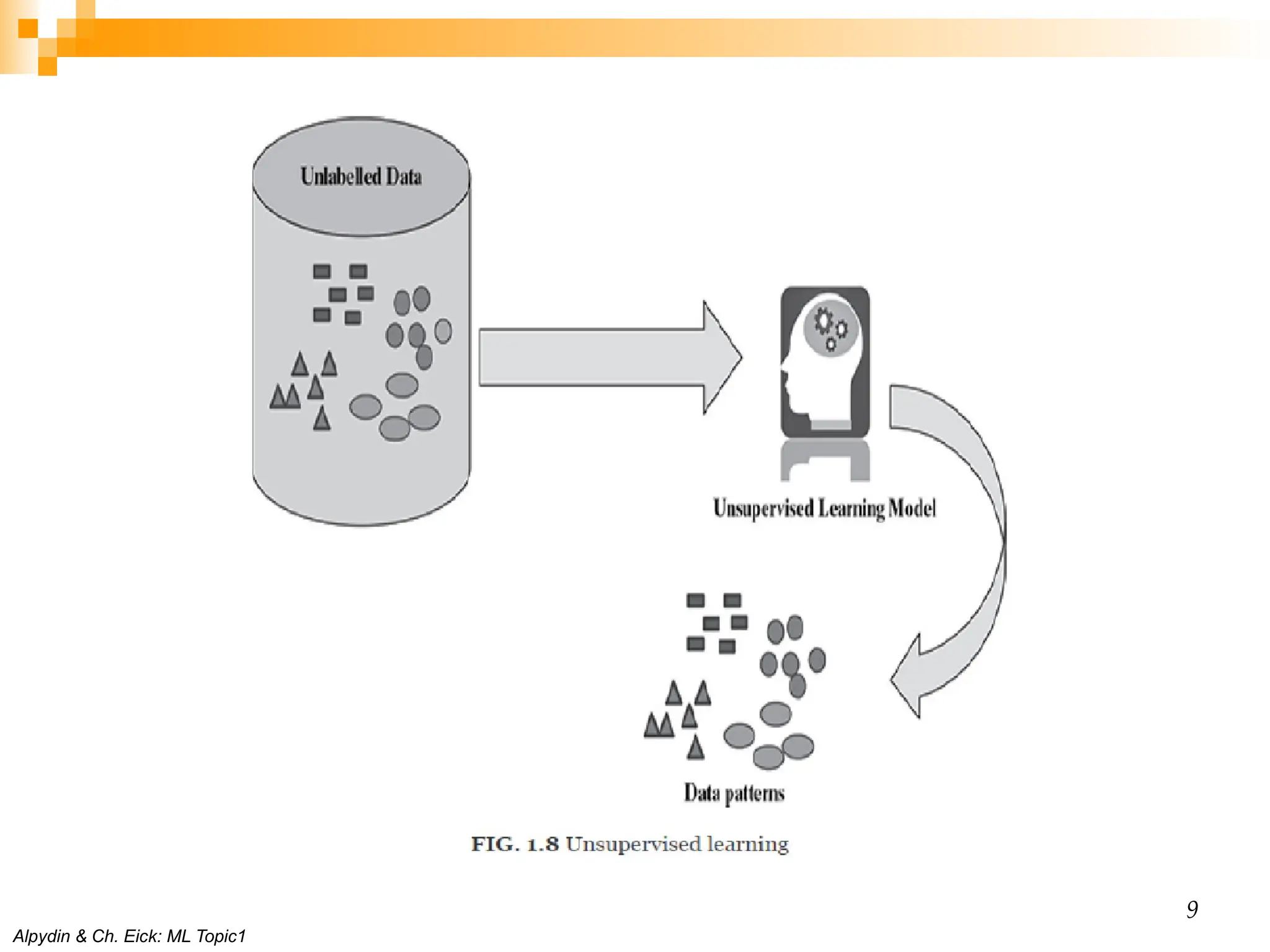 Alpydin & Ch. Eick: ML Topic1 9 