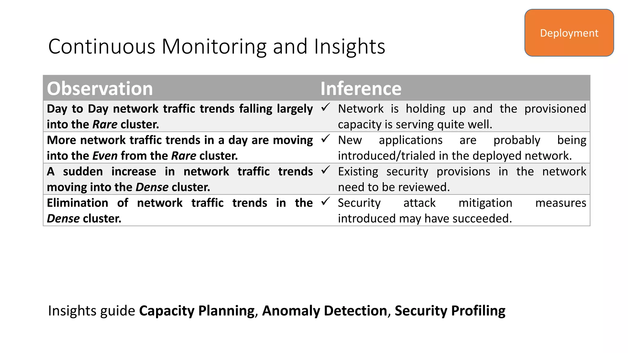 Network Traffic Trends Prediction Using Machine Learning Modelling of ...
