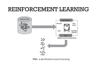 Machine Learning introduction - Types of Machine Learning | PPT