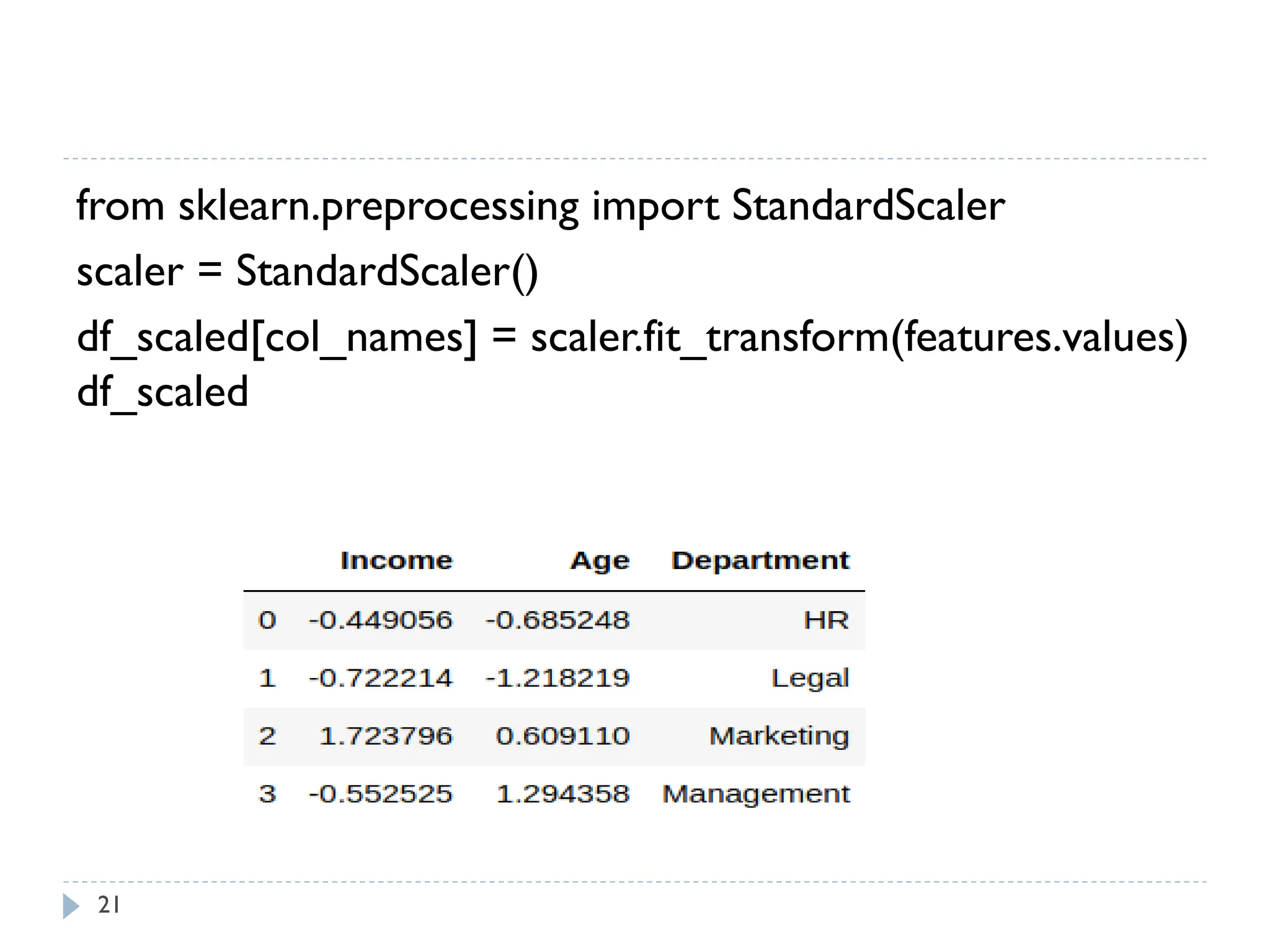 21
from sklearn.preprocessing import StandardScaler
scaler = StandardScaler()
df_scaled[col_names] = scaler.fit_transform(features.values)
df_scaled
 
