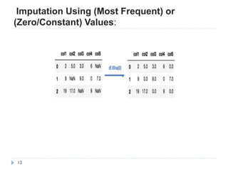 Imputation Using (Most Frequent) or
(Zero/Constant) Values:
12
 