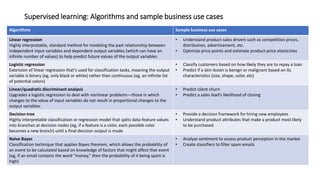 Machine Learning - Algorithms and simple business cases | PDF