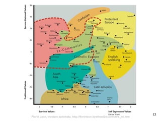 13
Florin Leon, Invatare automata, http://florinleon.byethost24.com/curs_ml.htm
 