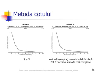 Metoda cotului
33
k = 3 Aici valoarea prag nu este la fel de clară.
Pot fi necesare metode mai complexe.
Florin Leon, Invatare automata, http://florinleon.byethost24.com/curs_ml.htm
 