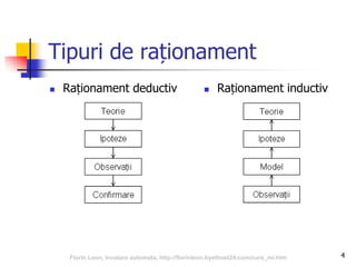 4
Tipuri de raționament
 Raționament deductiv  Raționament inductiv
Florin Leon, Invatare automata, http://florinleon.byethost24.com/curs_ml.htm
 