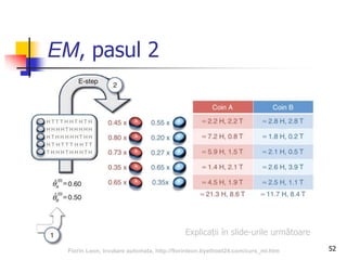 EM, pasul 2
52
Explicații în slide-urile următoare
Florin Leon, Invatare automata, http://florinleon.byethost24.com/curs_ml.htm
 