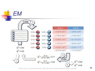EM
55Florin Leon, Invatare automata, http://florinleon.byethost24.com/curs_ml.htm
 