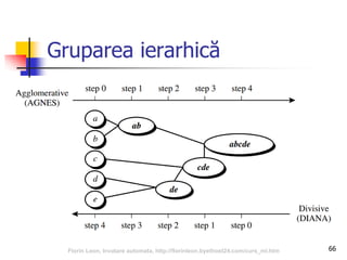 Gruparea ierarhică
66Florin Leon, Invatare automata, http://florinleon.byethost24.com/curs_ml.htm
 