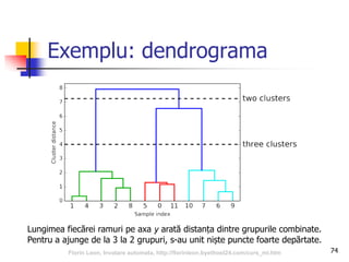Exemplu: dendrograma
74
Lungimea fiecărei ramuri pe axa y arată distanța dintre grupurile combinate.
Pentru a ajunge de la 3 la 2 grupuri, s-au unit niște puncte foarte depărtate.
Florin Leon, Invatare automata, http://florinleon.byethost24.com/curs_ml.htm
 