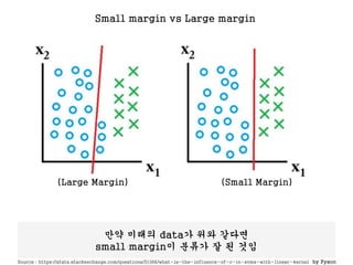 Python Machine Learning - ML03 Support Vector Machine(서포트 벡터 머신) | PPTX