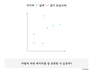 Python Machine Learning - ML03 Support Vector Machine(서포트 벡터 머신) | PPTX