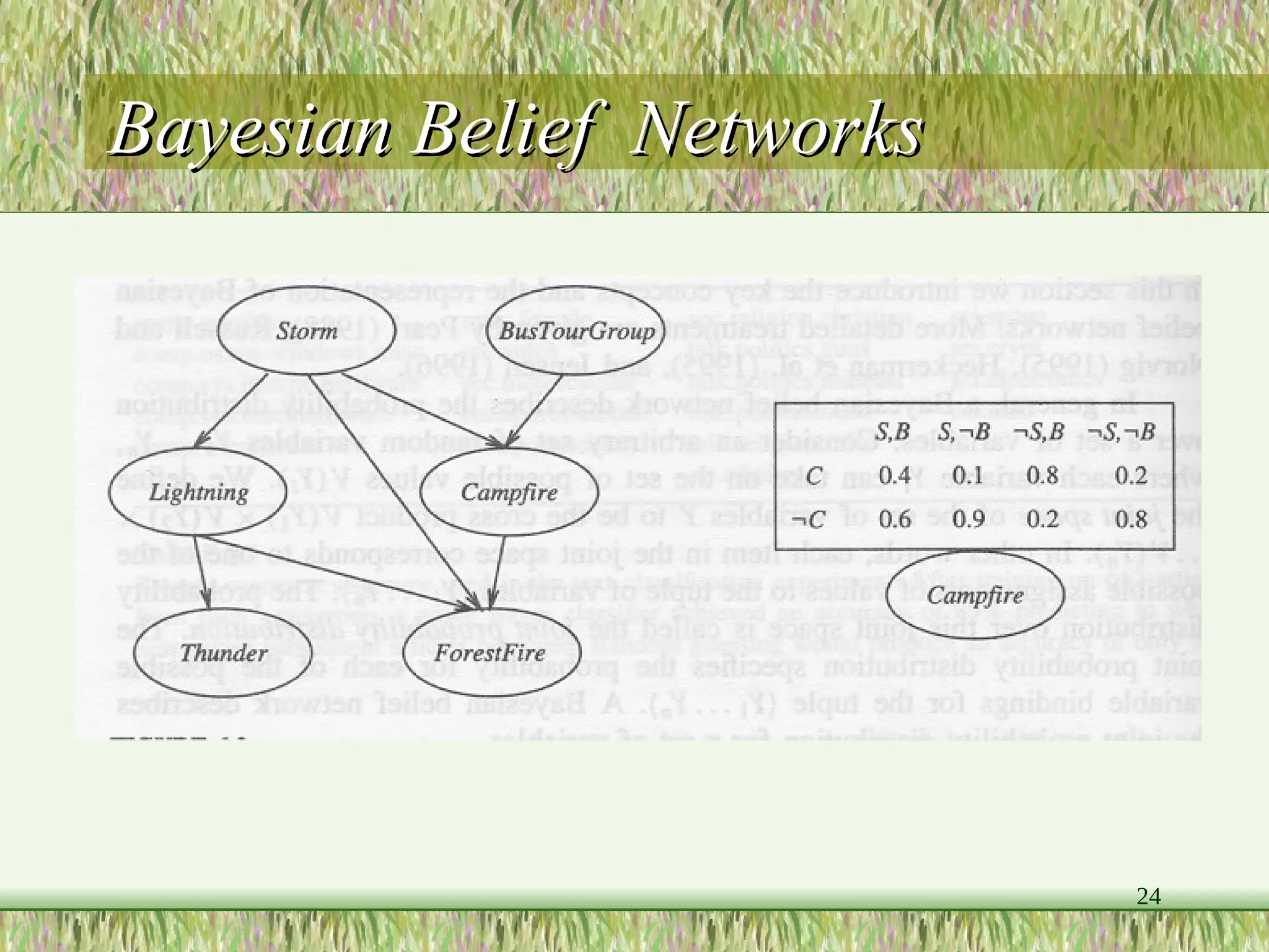24
Bayesian Belief Networks
Bayesian Belief Networks
 