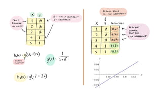 Comprehensive Guide to Logistic Regression and Classification in ...