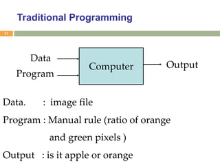 Traditional Programming
15
Computer
Data
Program
Output
Data. : image file
Program : Manual rule (ratio of orange
and green pixels )
Output : is it apple or orange
 
