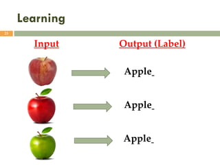 Learning
23
Apple
Input Output (Label)
Apple
Apple
 