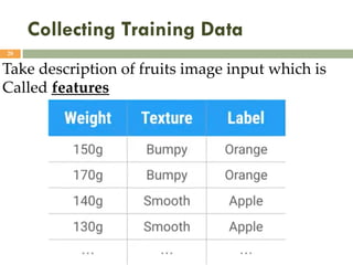 Collecting Training Data
28
Take description of fruits image input which is
Called features
 
