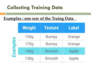 Collecting Training Data
30
Examples : one raw of the Traing Data
 
