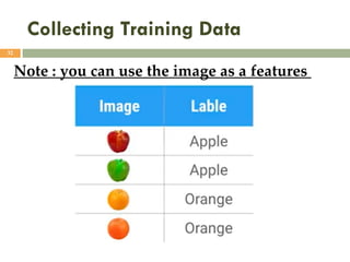Collecting Training Data
32
Note : you can use the image as a features
 