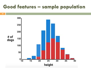 Good features – sample population
40
 