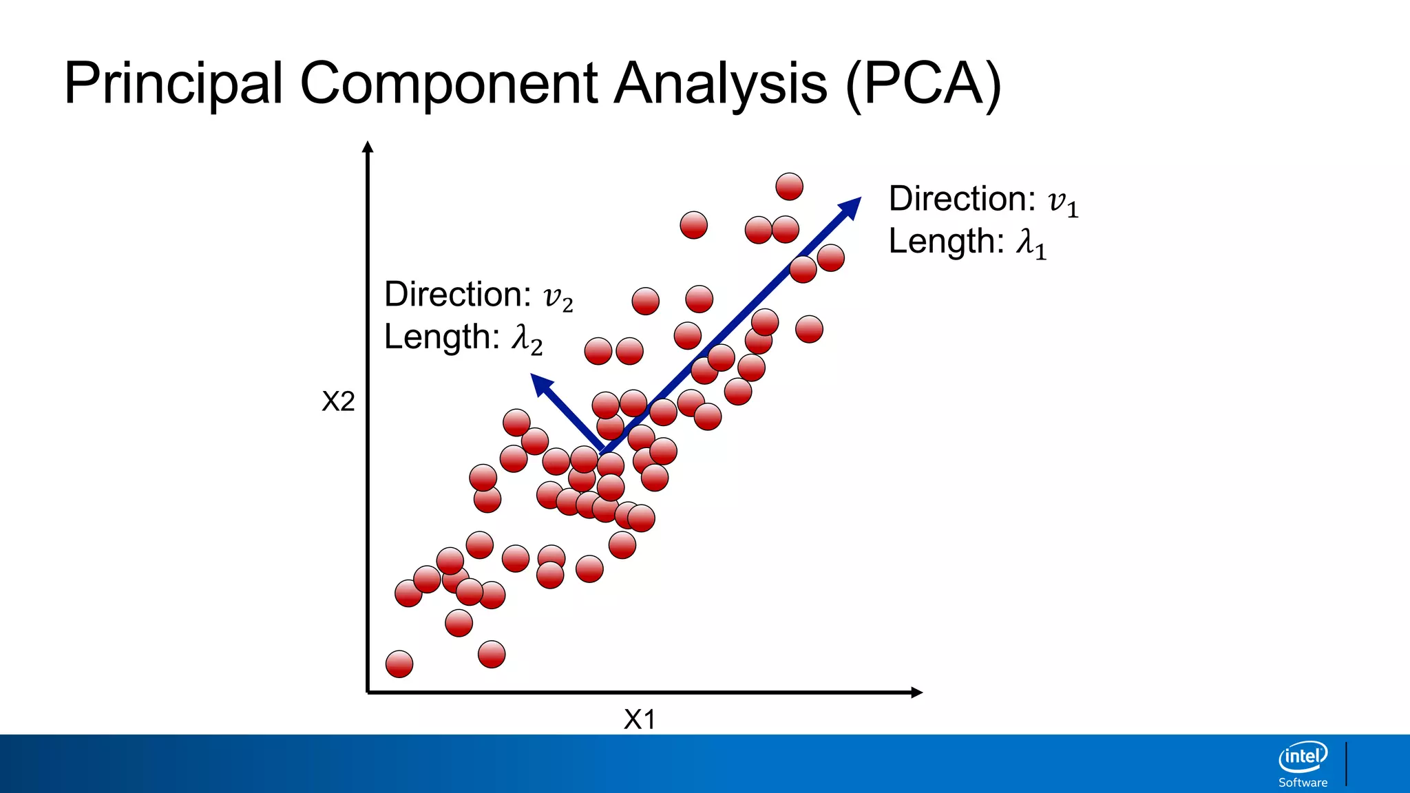 Principal Component Analysis (PCA)
X2
X1
Direction: 𝑣1
Length: 𝜆1
Direction: 𝑣2
Length: 𝜆2
 