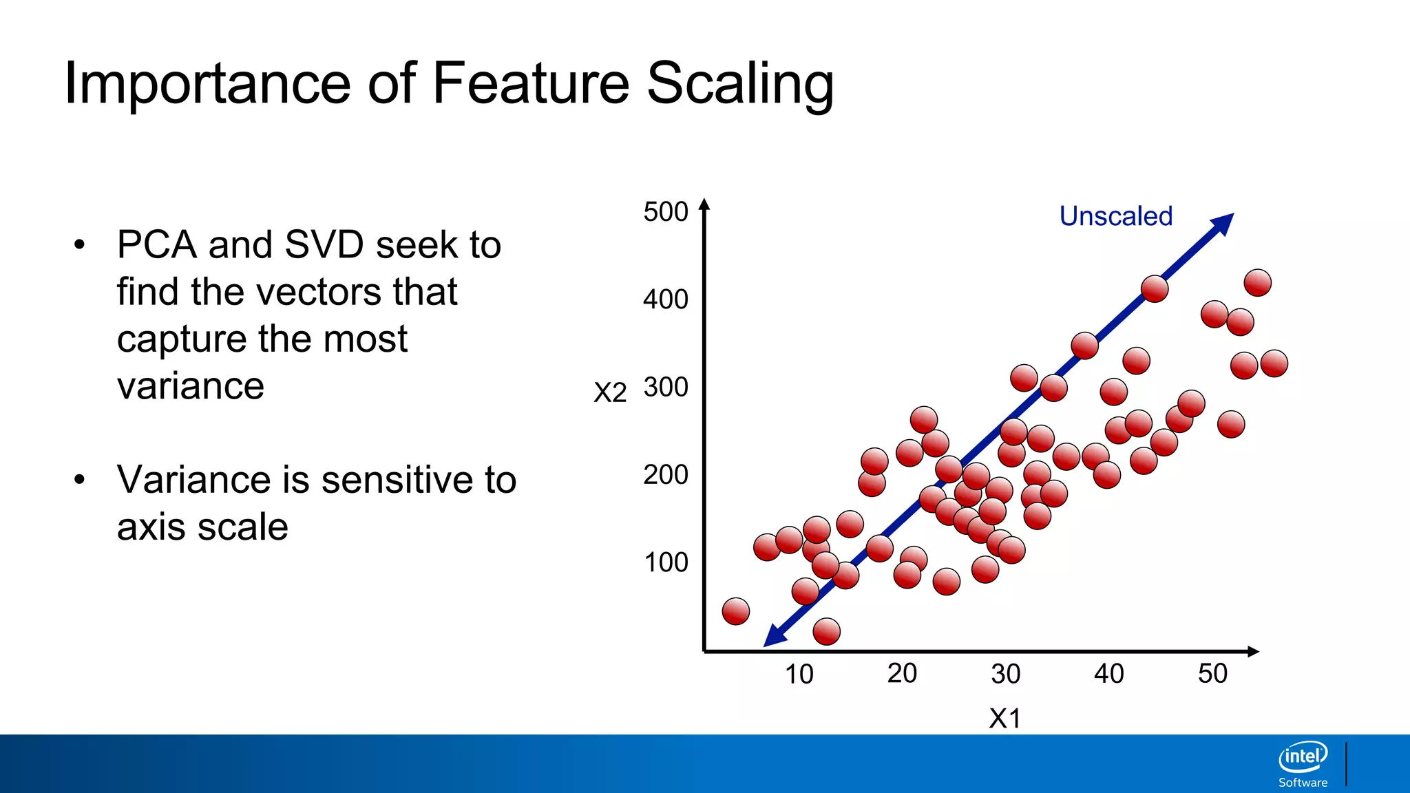 • PCA and SVD seek to
find the vectors that
capture the most
variance
• Variance is sensitive to
axis scale
• Must scale data!
Importance of Feature Scaling
X2
X1
100
200
300
400
500
10 20 30 40 50
Unscaled
 