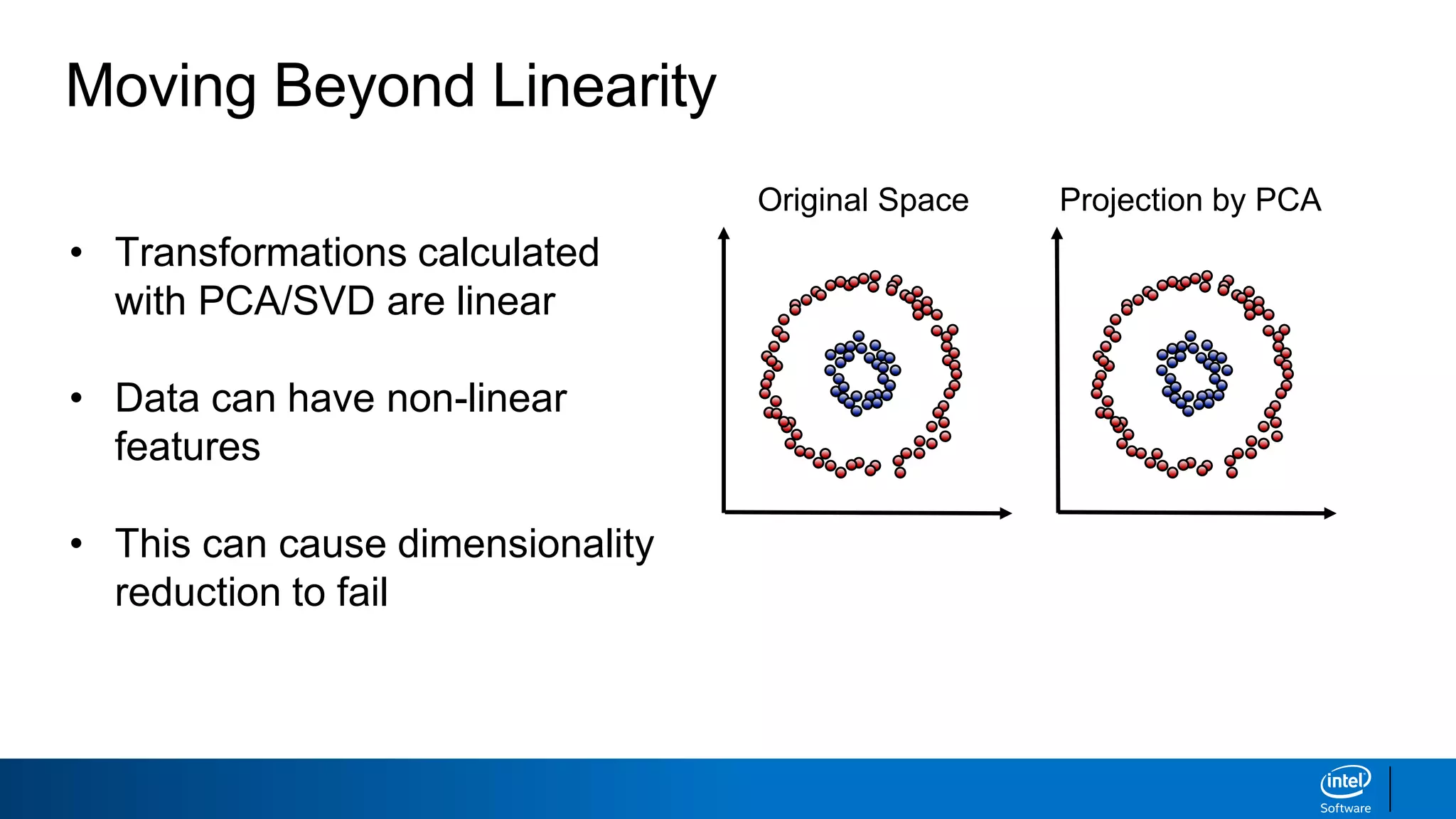 • Transformations calculated
with PCA/SVD are linear
• Data can have non-linear
features
• This can cause dimensionality
reduction to fail
Moving Beyond Linearity
Original Space Projection by PCA
 