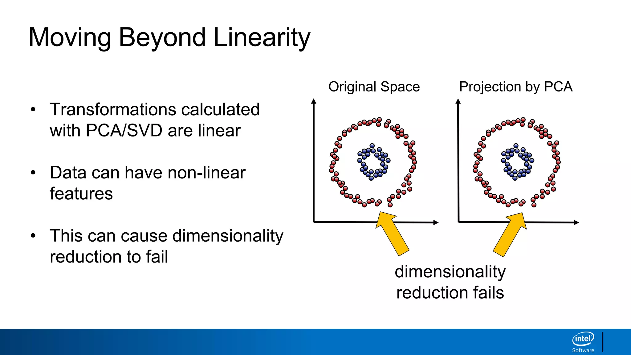 • Transformations calculated
with PCA/SVD are linear
• Data can have non-linear
features
• This can cause dimensionality
reduction to fail
Moving Beyond Linearity
Original Space Projection by PCA
dimensionality
reduction fails
 