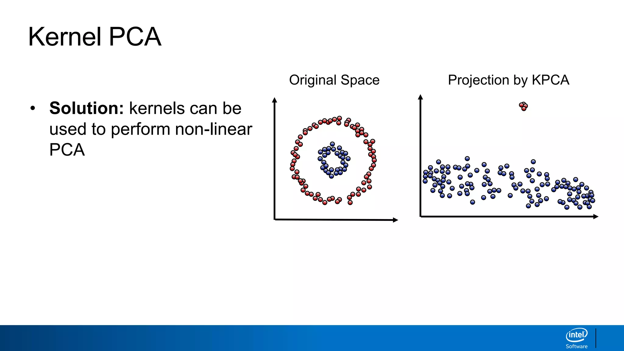 • Solution: kernels can be
used to perform non-linear
PCA
• Like the kernel trick
introduced for SVMs
Kernel PCA
Original Space Projection by KPCA
 