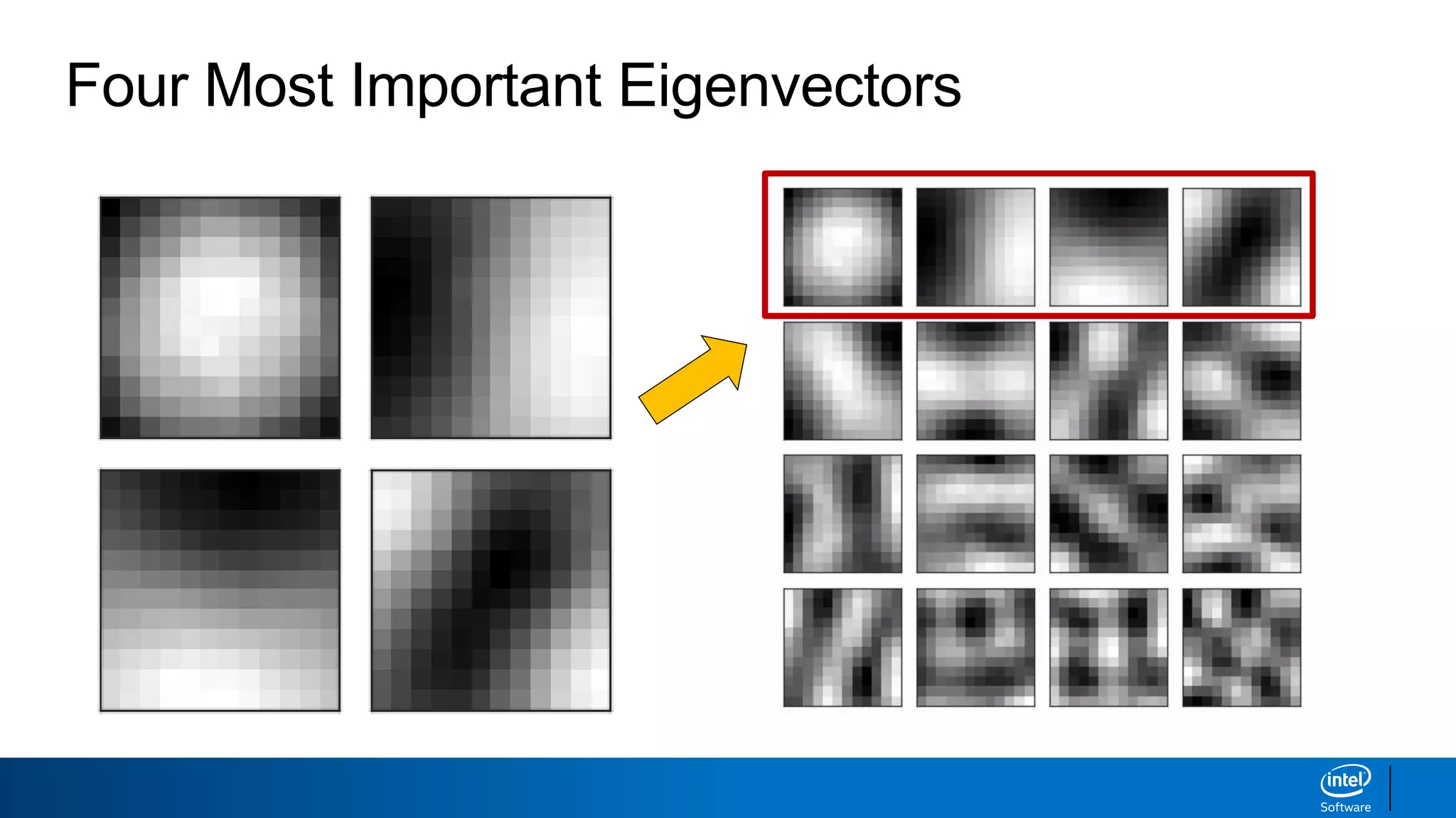 Four Most Important Eigenvectors
 