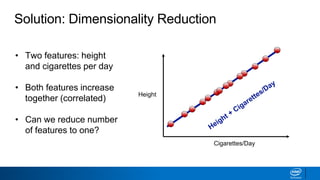 Solution: Dimensionality Reduction
• Two features: height
and cigarettes per day
• Both features increase
together (correlated)
• Can we reduce number
of features to one?
Height
Cigarettes/Day
 