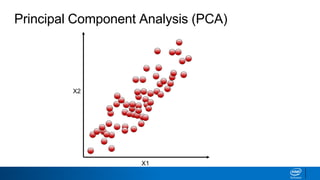 Principal Component Analysis (PCA)
X2
X1
 