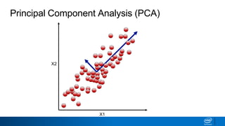 Principal Component Analysis (PCA)
X2
X1
 