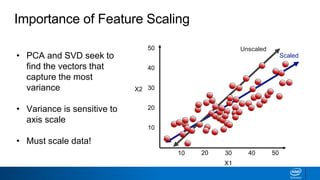 • PCA and SVD seek to
find the vectors that
capture the most
variance
• Variance is sensitive to
axis scale
• Must scale data!
X2
X1
10
20
30
40
50
10 20 30 40 50
Unscaled
Scaled
Importance of Feature Scaling
 