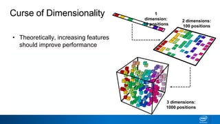 Curse of Dimensionality
• Theoretically, increasing features
should improve performance
• In practice, more features leads
to worse performance
• Number of training examples
required increases exponentially
with dimensionality
1
dimension:
10 positions
2 dimensions:
100 positions
3 dimensions:
1000 positions
 