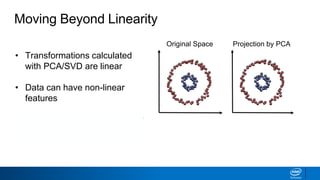• Transformations calculated
with PCA/SVD are linear
• Data can have non-linear
features
• This can cause dimensionality
reduction to fail
Moving Beyond Linearity
Original Space Projection by PCA
 