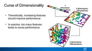 Curse of Dimensionality
• Theoretically, increasing features
should improve performance
• In practice, too many features
leads to worse performance
1
dimension:
10 positions
2 dimensions:
100 positions
3 dimensions:
1000 positions
 