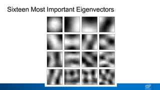 Sixteen Most Important Eigenvectors
 