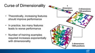 Curse of Dimensionality
• Theoretically, increasing features
should improve performance
• In practice, too many features
leads to worse performance
• Number of training examples
required increases exponentially
with dimensionality
1
dimension:
10 positions
2 dimensions:
100 positions
3 dimensions:
1000 positions
 