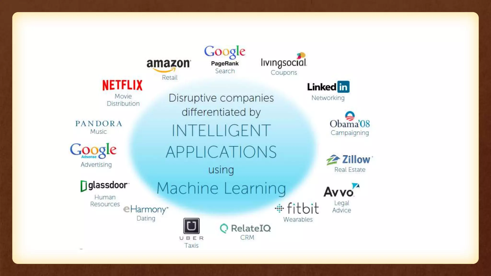 Introduction to Machine Learning | PPT