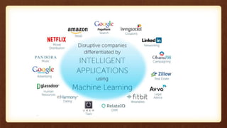 Introduction to Machine Learning | PPT