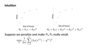 Understanding Regularization in Machine Learning to Prevent Overfitting ...