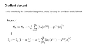 Understanding Regularization in Machine Learning to Prevent Overfitting ...